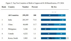 ӡѺעEB&#8209;5ƹH&#8209;1B߱Ѱ