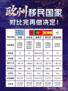 ŷ����������5���Ա�