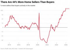 ��������������Ҫ��ѡ���