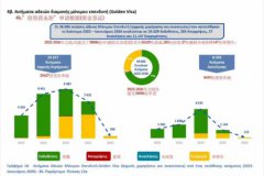 ϣ���ƽ�ǩ֤�������ݣ��й����ܣ�ȫ������